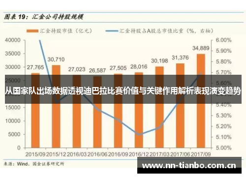从国家队出场数据透视迪巴拉比赛价值与关键作用解析表现演变趋势