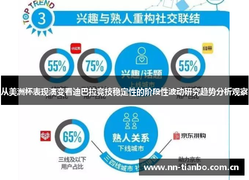 从美洲杯表现演变看迪巴拉竞技稳定性的阶段性波动研究趋势分析观察